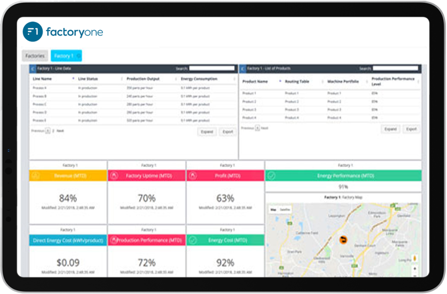 Factory One - The ready-to-deploy, affordable Smart Factory solution