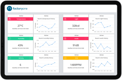 F1-Environment-Monitor F1-Environment-Monitor