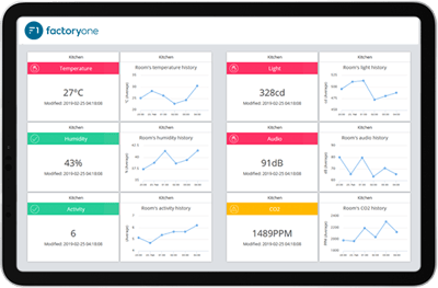 F1-Environment-Monitor