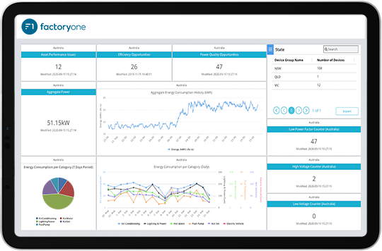 F1-Optimization-Dashboard