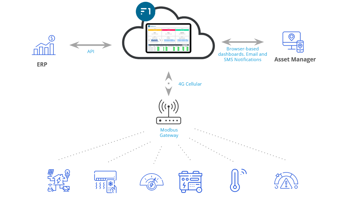 F1-Cold-chain-diagram