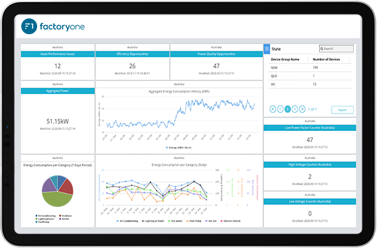 F1-Optimization-Dashboard