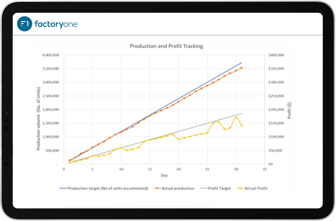 F1-Revenue-Graph